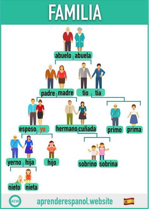 familia xxx en español